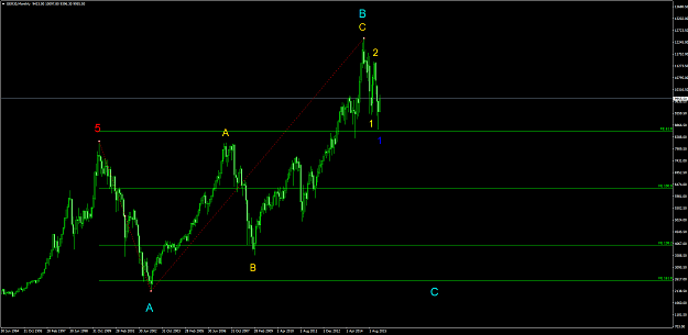 Click to Enlarge

Name: GER30Monthly bearish.png
Size: 58 KB