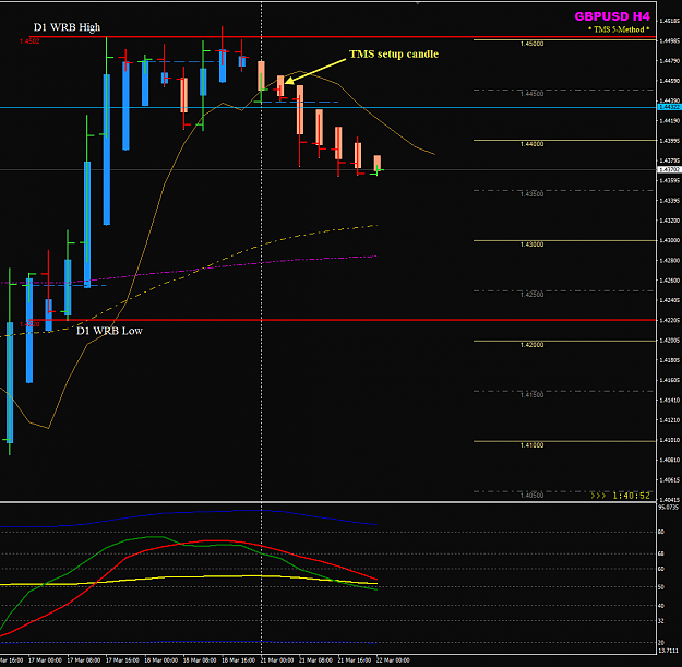 Click to Enlarge

Name: GBPUSD Week 12 D1 WRB H-L.png
Size: 37 KB