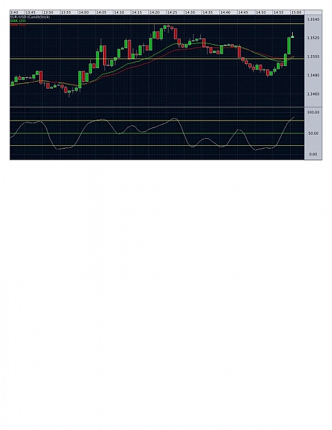 Click to Enlarge

Name: Preview of �EUR-USD - 1 min�.jpg
Size: 122 KB