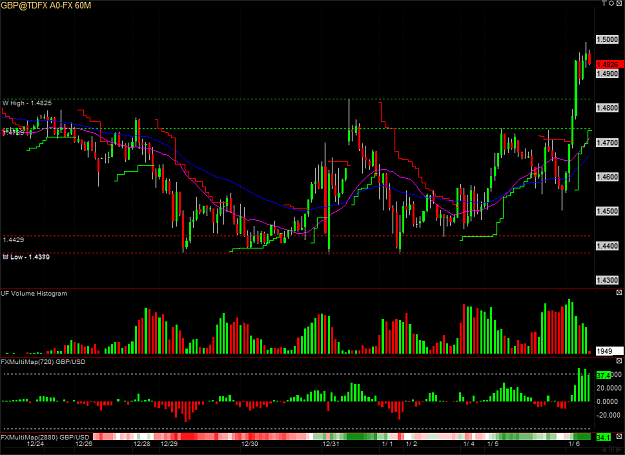 Click to Enlarge

Name: GBP@TDFX A0-FX 60M .png
Size: 45 KB