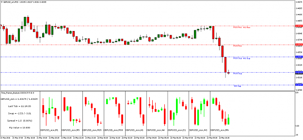 Click to Enlarge

Name: GBPUSD_ecnM15.png
Size: 46 KB