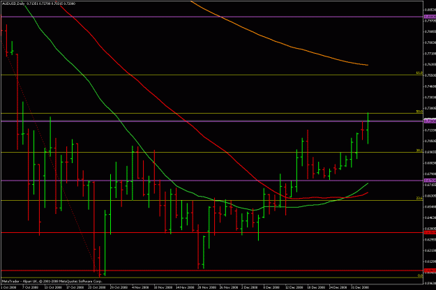Click to Enlarge

Name: audusd d 060109.gif
Size: 22 KB