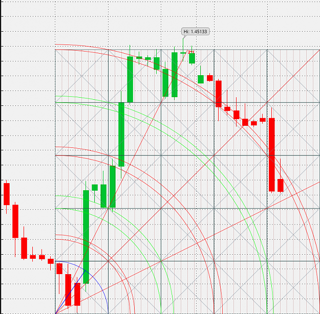 Click to Enlarge

Name: gann grid time and price.png
Size: 113 KB