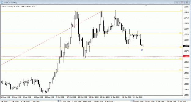 Click to Enlarge

Name: USDCAD 6 jan 08.gif
Size: 21 KB