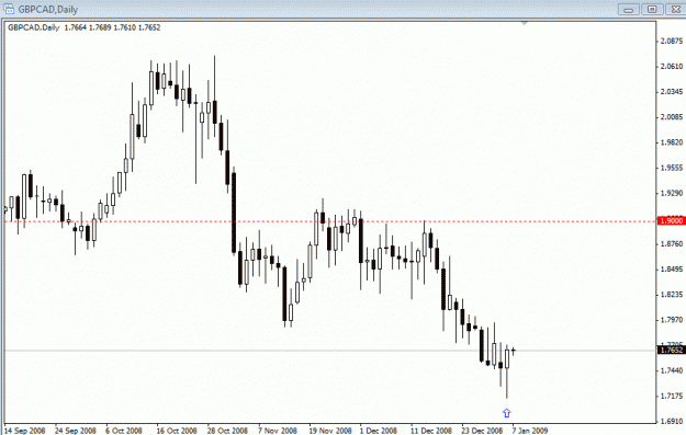 Click to Enlarge

Name: GBPCAD.gif
Size: 16 KB