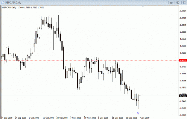 Click to Enlarge

Name: GBPCAD.gif
Size: 16 KB