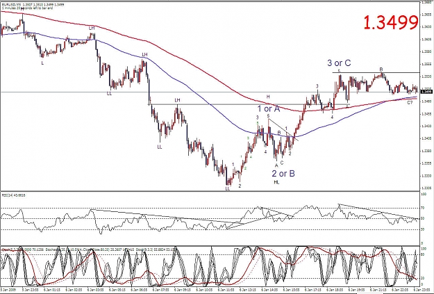 Click to Enlarge

Name: EUR Median Lines 01072009 (i).jpg
Size: 211 KB