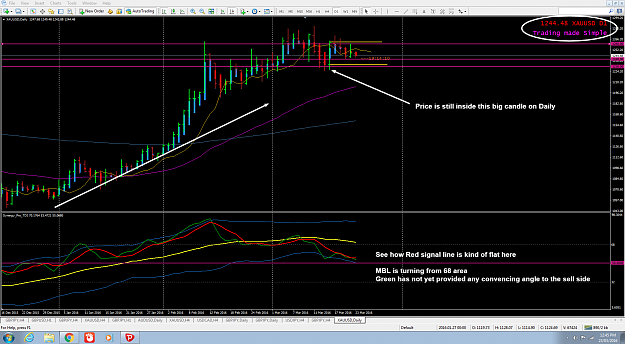 Click to Enlarge

Name: Gold Daily.png
Size: 174 KB