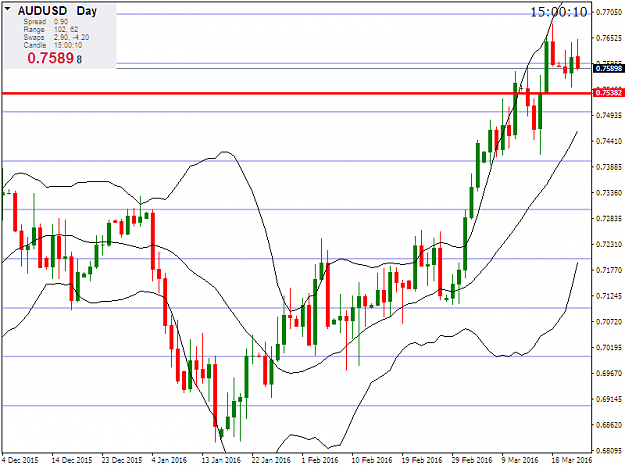 Click to Enlarge

Name: AUDUSDDaily.png
Size: 36 KB