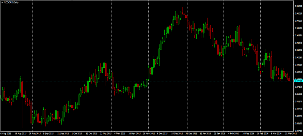 Click to Enlarge

Name: NZDCADDaily.png
Size: 44 KB