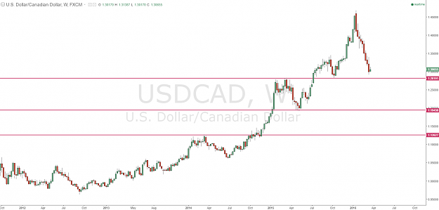 Click to Enlarge

Name: USDCAD.png
Size: 76 KB