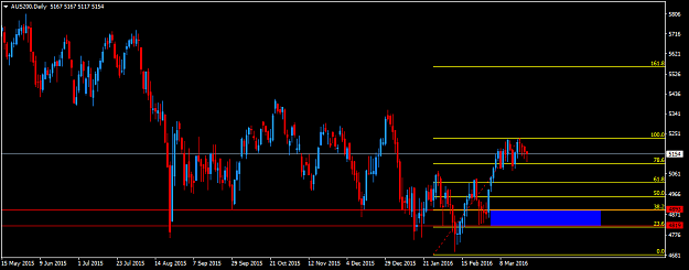 Click to Enlarge

Name: AUS200Daily.png
Size: 32 KB