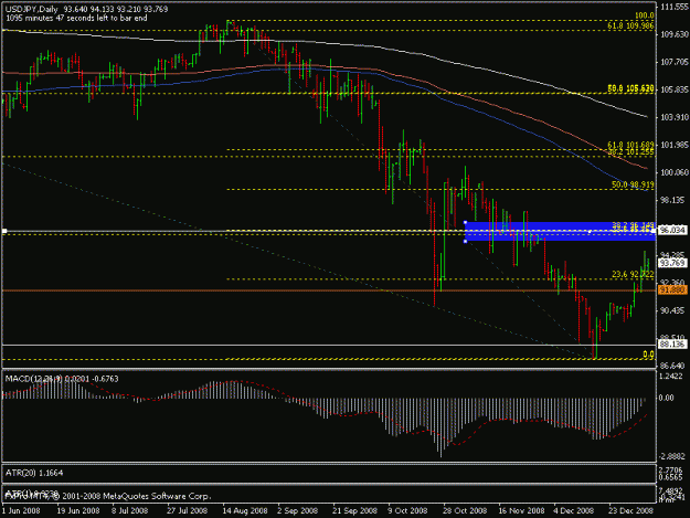 Click to Enlarge

Name: usd-jpy 1-6-09.gif
Size: 15 KB
