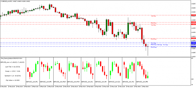 Click to Enlarge

Name: GBPUSD_ecnM15.png
Size: 50 KB