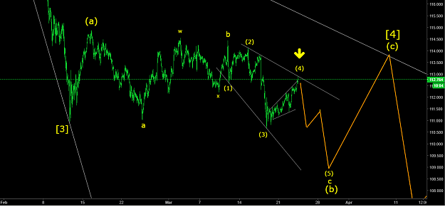 Click to Enlarge

Name: USDJPY 23Mar16.png
Size: 64 KB