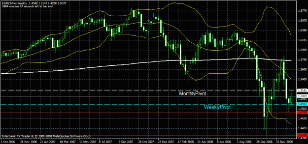 Click to Enlarge

Name: eurchf.pinnochi.010609.gif
Size: 28 KB