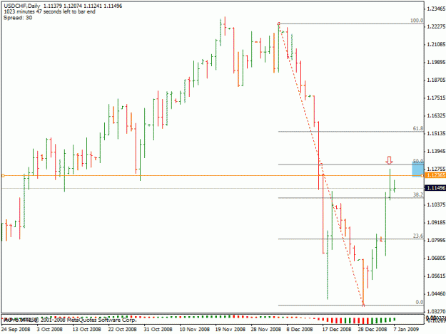 Click to Enlarge

Name: usdchf.gif
Size: 17 KB
