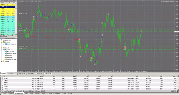 Click to Enlarge

Name: Remon fix lot 0323 EURUSD.png
Size: 71 KB
