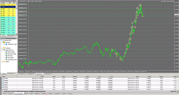 Click to Enlarge

Name: Remon fix lot 0323 USDCAD.png
Size: 76 KB