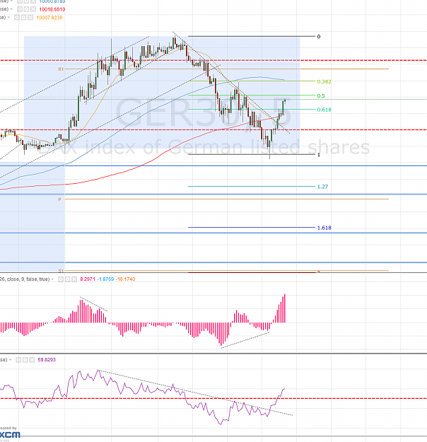 Click to Enlarge

Name: dax 5min.PNG
Size: 102 KB
