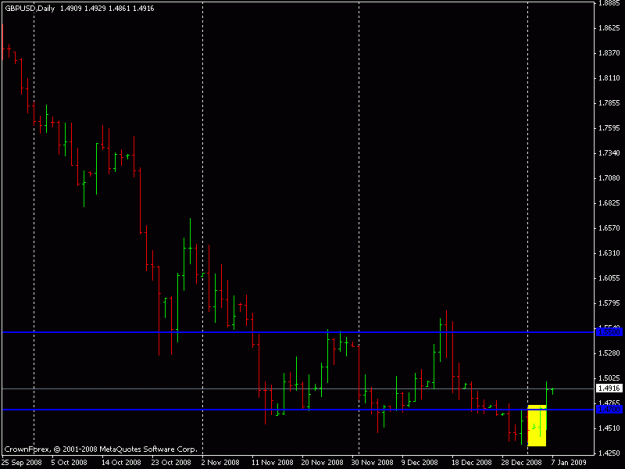 Click to Enlarge

Name: gbpusd.gif
Size: 11 KB
