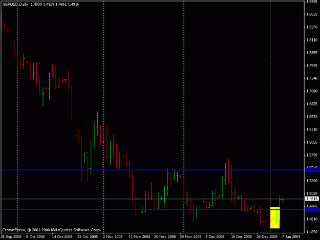 Click to Enlarge

Name: gbpusd.gif
Size: 11 KB