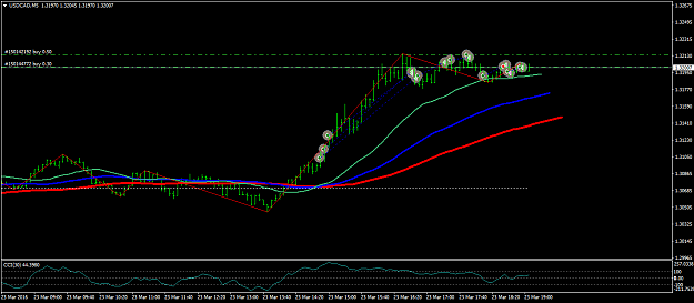 Click to Enlarge

Name: USDCADM5dd.png
Size: 32 KB