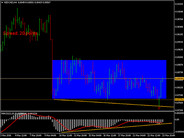 Click to Enlarge

Name: nzdcad-h4-international-capital-markets.png
Size: 31 KB