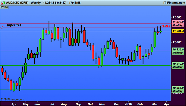 Click to Enlarge

Name: 1 aud NZD (DFB).png
Size: 21 KB