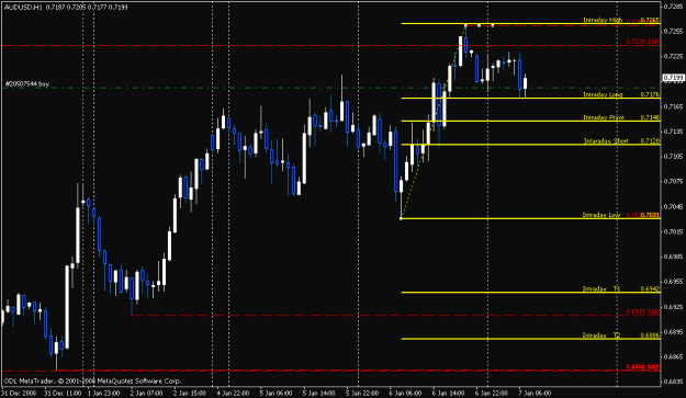 Click to Enlarge

Name: audusd.gif
Size: 17 KB