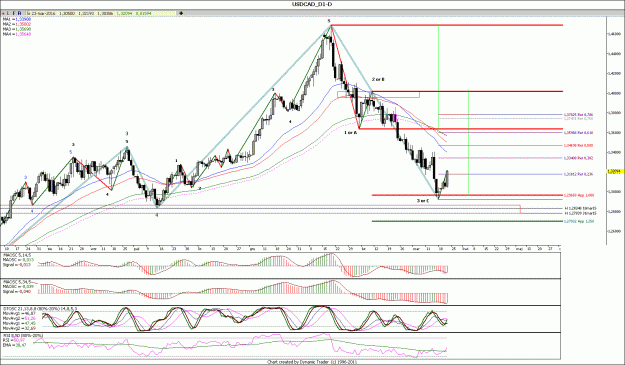 Click to Enlarge

Name: USDCAD_d1.gif
Size: 197 KB
