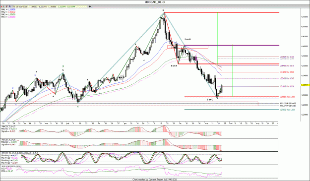 Click to Enlarge

Name: USDCAD_d1.gif
Size: 197 KB
