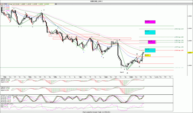 Click to Enlarge

Name: USDCAD_4.gif
Size: 185 KB