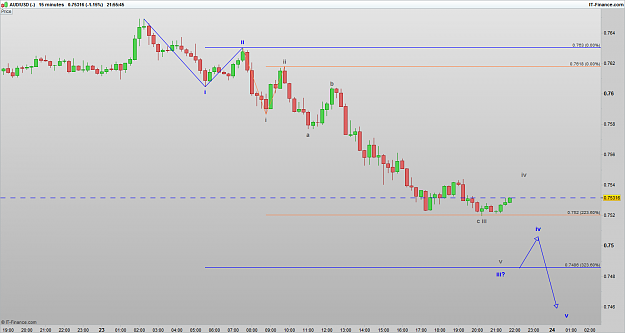 Click to Enlarge

Name: AUDUSD 15M 160323 [1].png
Size: 31 KB