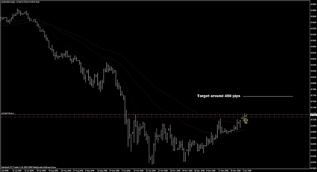 Click to Enlarge

Name: aud trade 4 - daily view target.jpg
Size: 76 KB