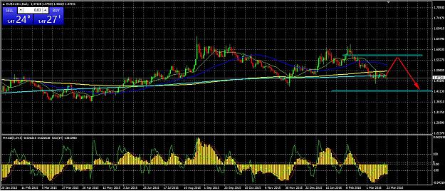 Click to Enlarge

Name: EURAUD.jpg
Size: 295 KB