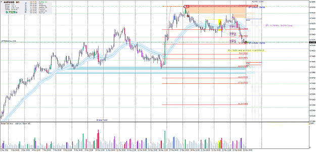 Click to Enlarge

Name: audusd-h1-c240316.png
Size: 130 KB