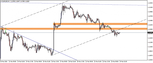 Click to Enlarge

Name: EURUSDH1.png
Size: 28 KB