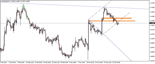 Click to Enlarge

Name: EURUSDH4.png
Size: 31 KB