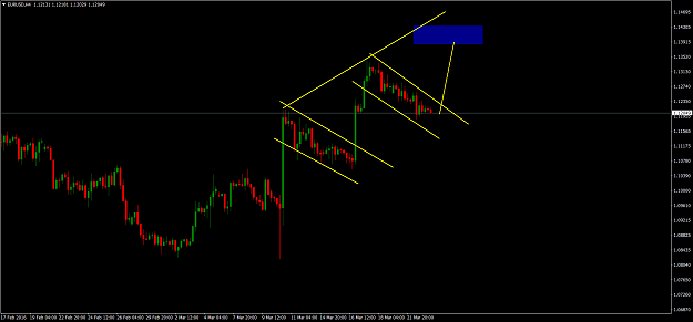 Click to Enlarge

Name: EURUSDH4.png
Size: 52 KB