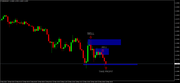 Click to Enlarge

Name: EURUSDM15.png
Size: 43 KB