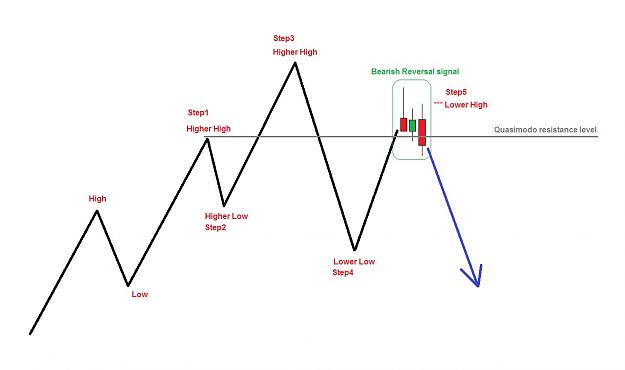 Click to Enlarge

Name: Bearish QM.jpg
Size: 62 KB