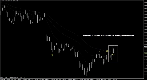 Click to Enlarge

Name: euro perfect pull back to sr.jpg
Size: 77 KB