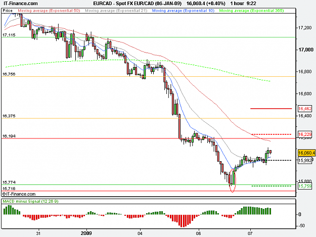 Click to Enlarge

Name: Spot FX EUR_CAD (06-JAN-09).png
Size: 14 KB