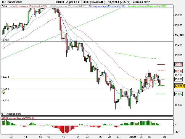 Click to Enlarge

Name: Spot FX EUR_CHF (06-JAN-09).png
Size: 16 KB
