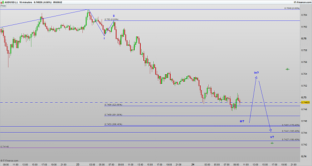 Click to Enlarge

Name: AUDUSD 160324 15M [1].png
Size: 36 KB