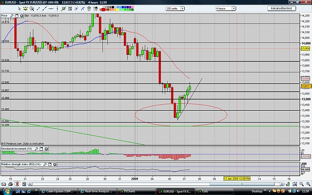 Click to Enlarge

Name: eurusd070109.jpg
Size: 167 KB