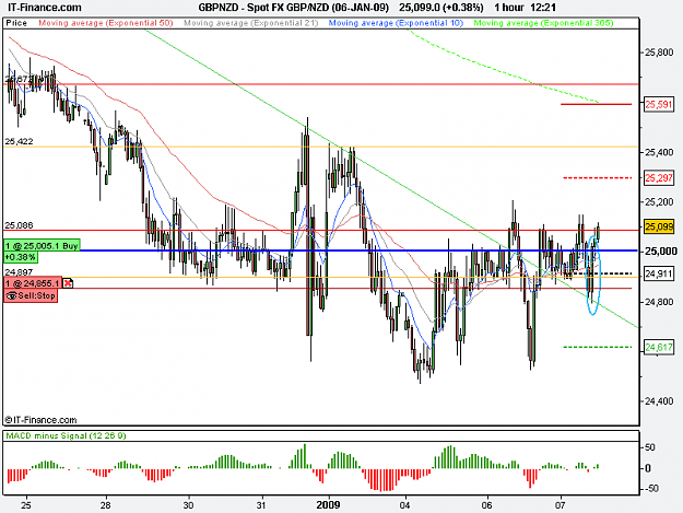 Click to Enlarge

Name: Spot FX GBP_NZD (06-JAN-09).png
Size: 19 KB