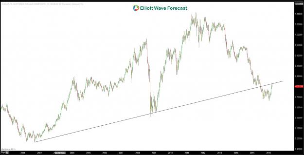 Click to Enlarge

Name: AUDUSD.jpg
Size: 85 KB