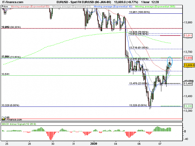Click to Enlarge

Name: Spot FX EUR_USD (06-JAN-09).png
Size: 15 KB